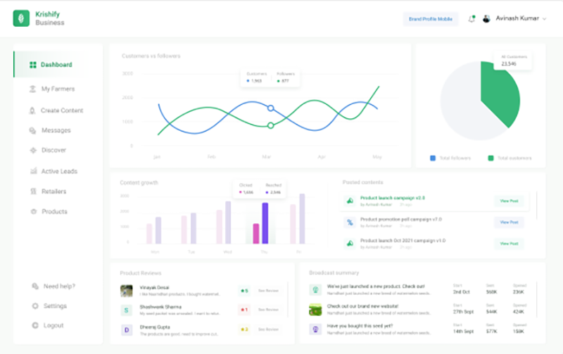 Derive insights